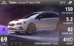 Levorg STI Sport (VM)