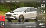 Levorg (VN)