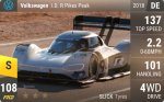 I.D. R Pikes Peak