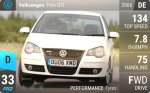 Polo GTI