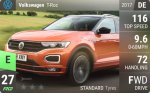 T-Roc