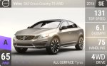 S60 Cross Country T5 AWD