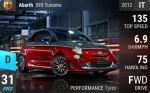 Abarth 595 Turismo