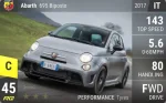 Abarth 695 Biposto