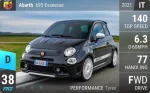 Abarth 695 Esseesse