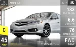 ILX