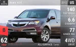 MDX