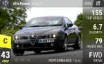 Brera S