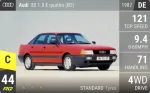 80 1.8 E quattro (B3)