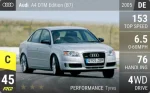 A4 DTM Edition (B7)