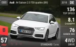 A4 Saloon 2.0 TDI quattro (B9)