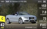 A5 Cabriolet 2.0 TFSI (B8)