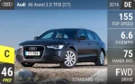 A6 Avant 2.0 TFSI (C7)