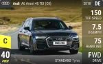 A6 Avant 40 TDI (C8)