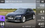 A6 allroad (4K)/(C8)