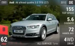 A6 allroad quattro 3.0 TFSI (C7)