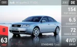 A6 quattro 2.7T (C5)