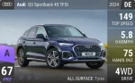 Q5 Sportback 45 TFSI
