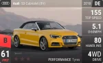 S3 Cabriolet (8V)