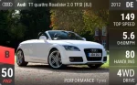 TT quattro Roadster 2.0 TFSI (8J)