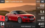 TT quattro Sport (8N)