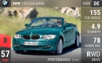 135i Convertible