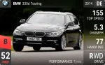 330d Touring