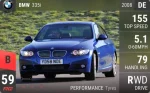 335i