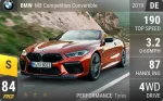 M8 Competition Convertible