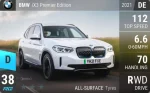 iX3 Premier Edition