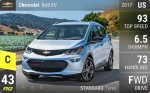 Bolt EV
