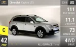 Captiva LTX