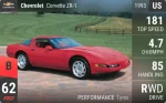 Corvette ZR1