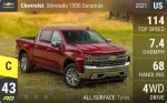 Silverado 1500 Duramax
