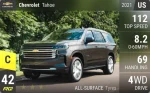 Tahoe
