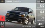Trailblazer SS