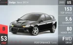 Neon SRT-4