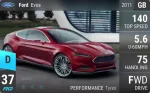 Evos