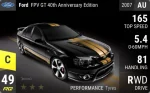 FPV GT 40th Anniversary Edition