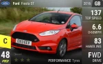 Fiesta ST