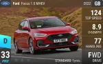 Focus 1.0 MHEV