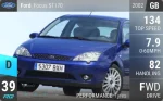 Focus ST170