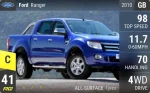Ranger