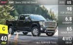 Sierra 2500 HD Denali