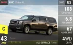 Yukon XL