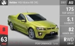 HSV Maloo R8 (VE)