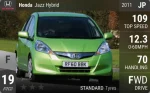 Jazz Hybrid