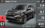 Pilot 4WD