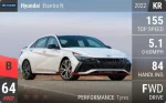 Elantra N
