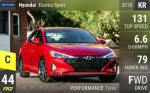 Elantra Sport